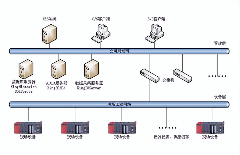 APP开发公司的行业动态