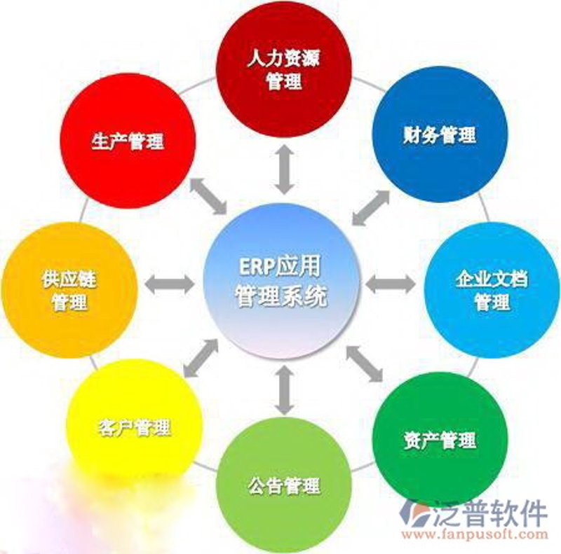 互联网时代企业网站建设的重要性