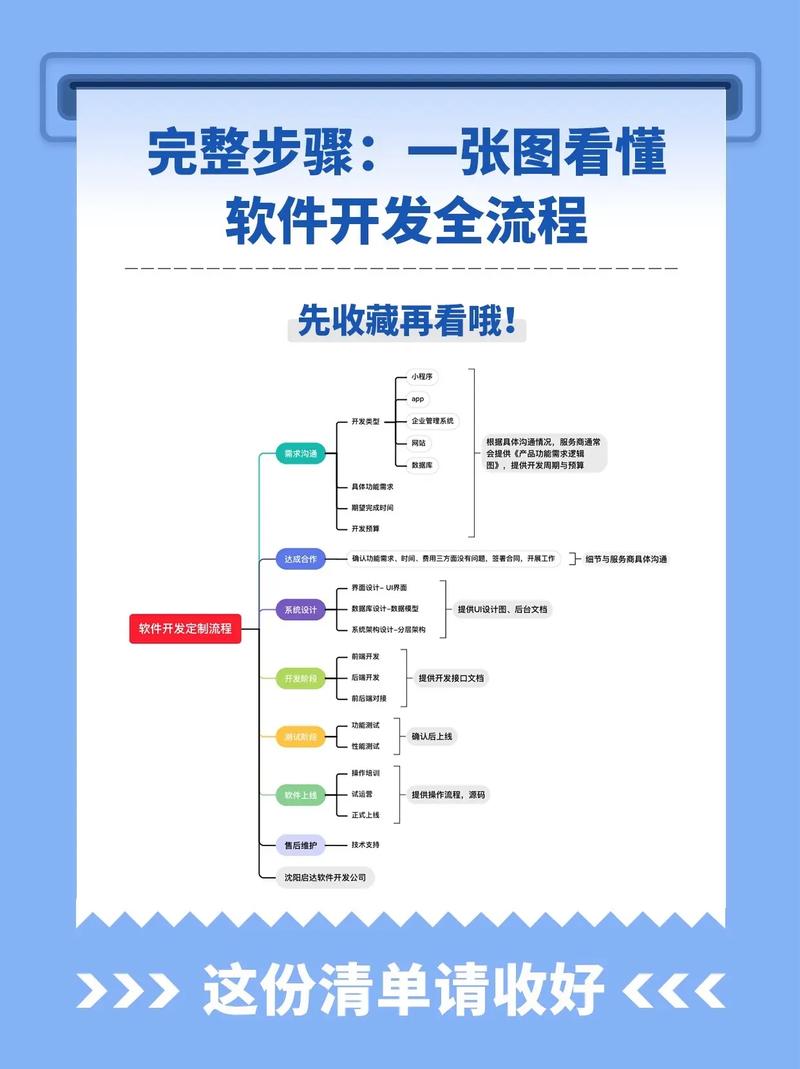 软件开发业之光：沈阳引领技术潮流